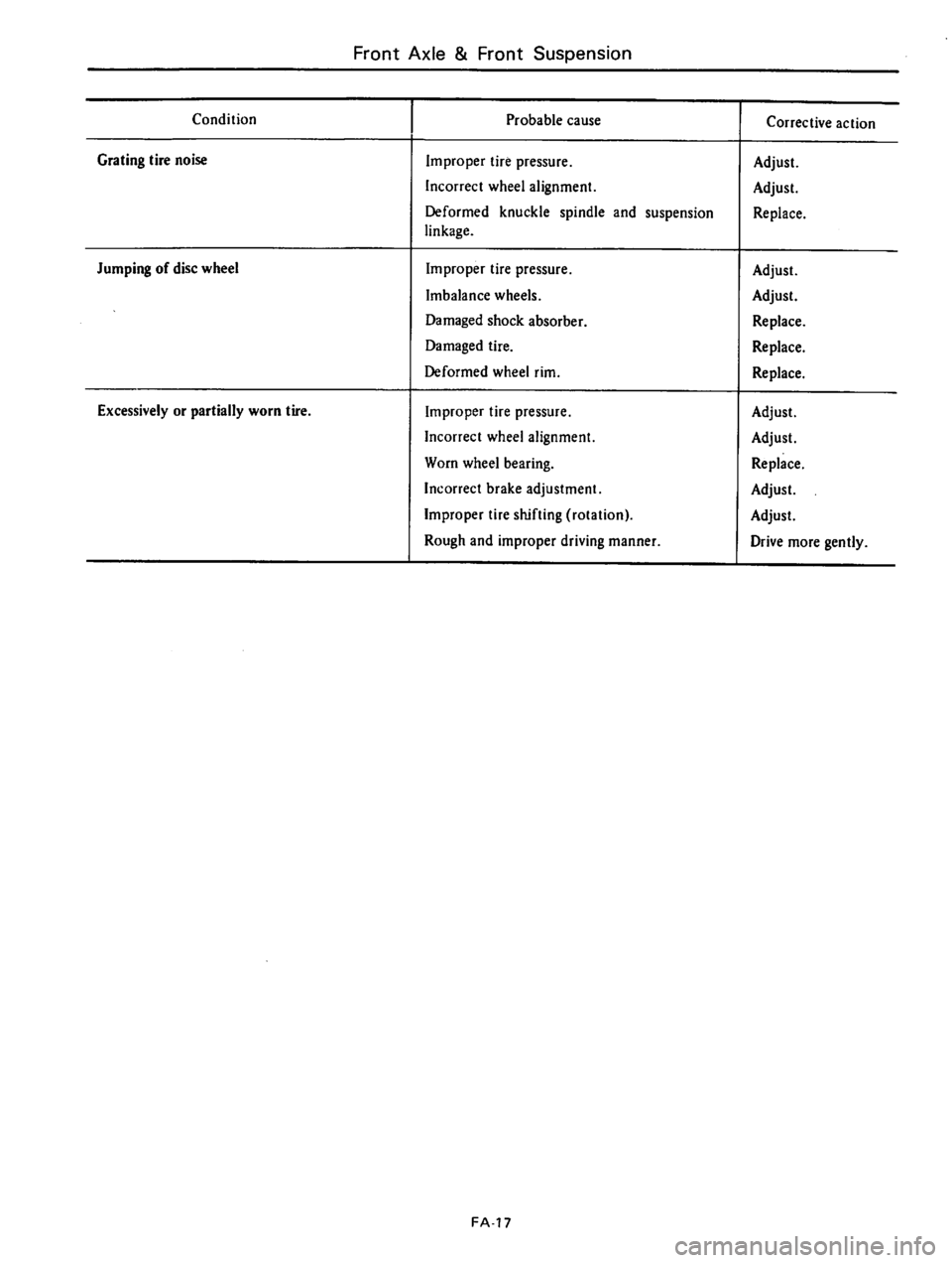 DATSUN 610 1976 Service Manual DATSUN 610 1976 Service Manual