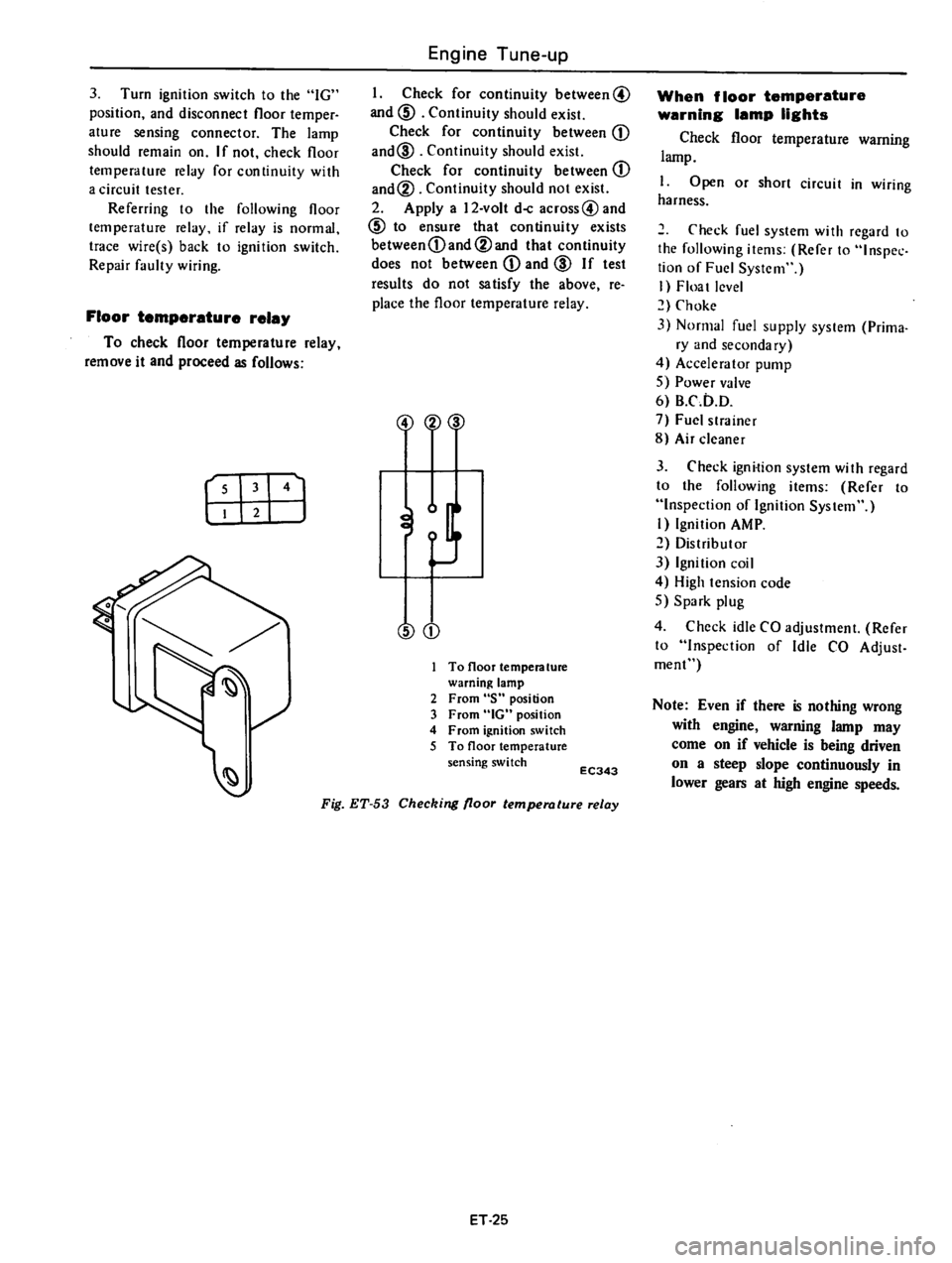 DATSUN 610 1976 Owners Guide DATSUN 610 1976 Owners Guide