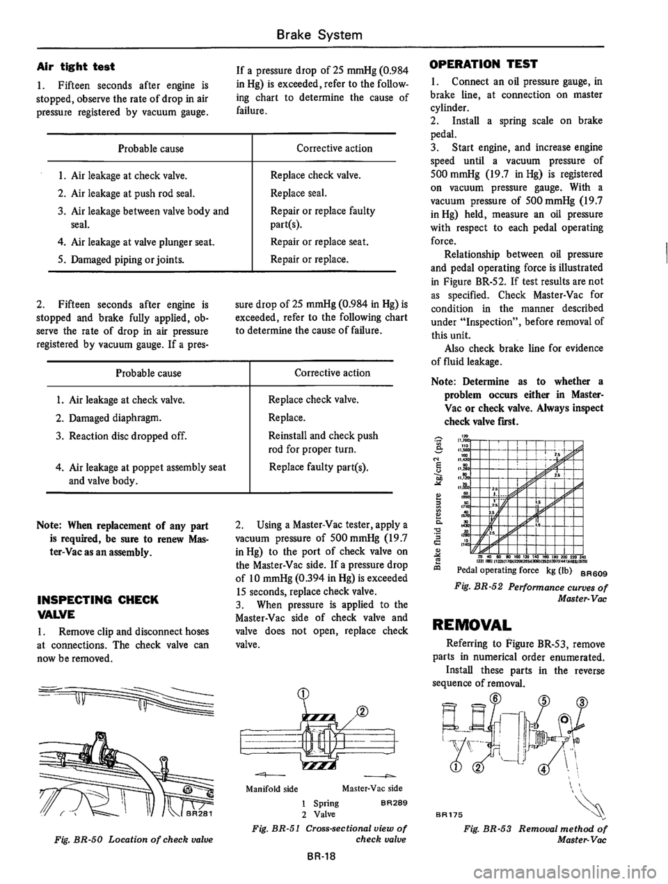 DATSUN 610 1976 Service Manual DATSUN 610 1976 Service Manual