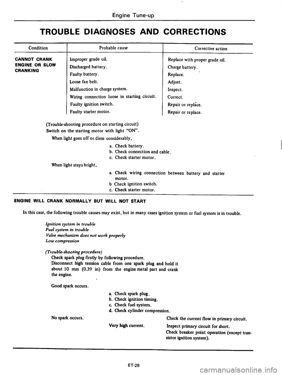 DATSUN 610 1976 Workshop Manual DATSUN 610 1976 Workshop Manual