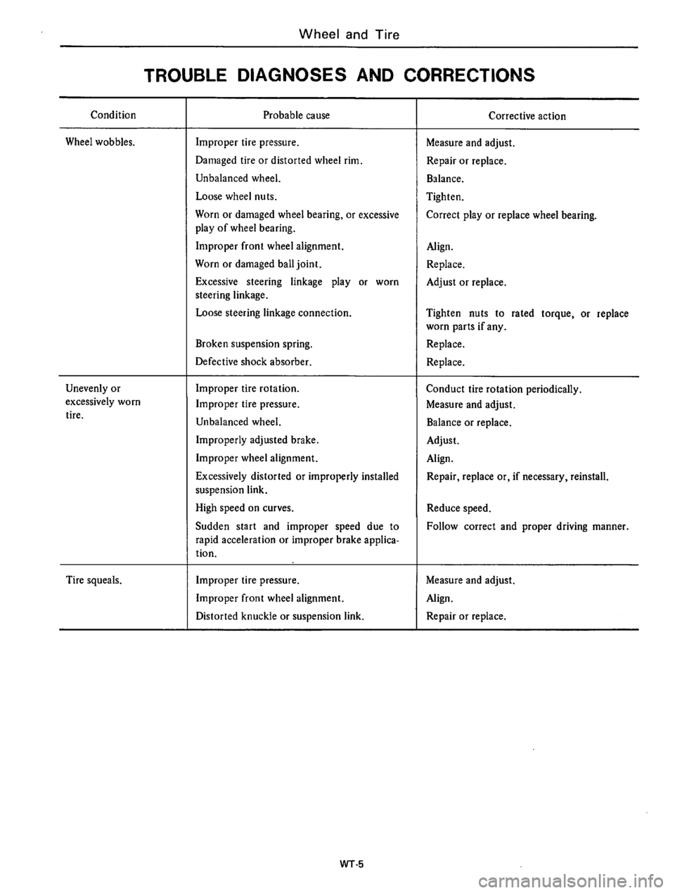 DATSUN 610 1976  Service Manual 