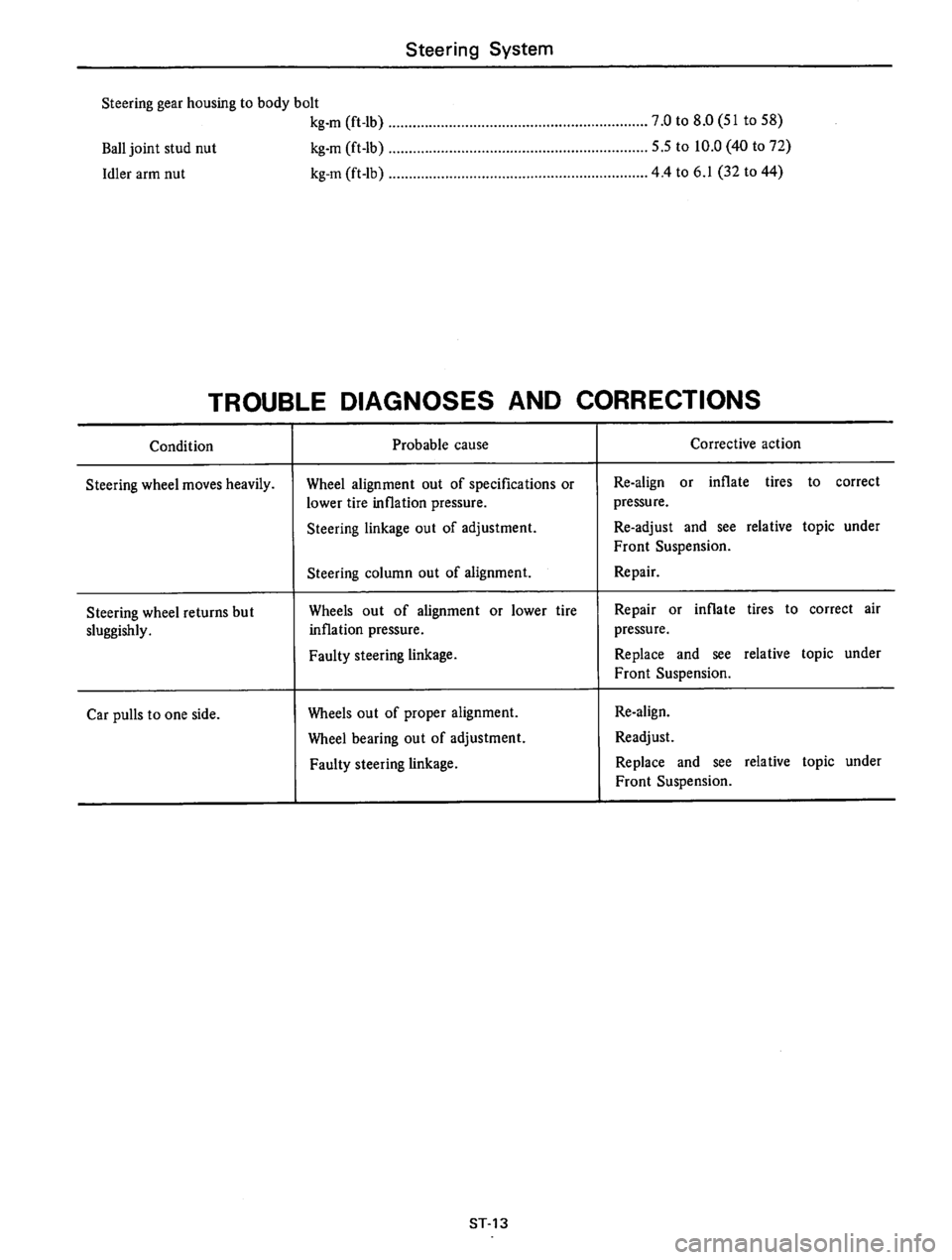 DATSUN 610 1976  Service Manual 