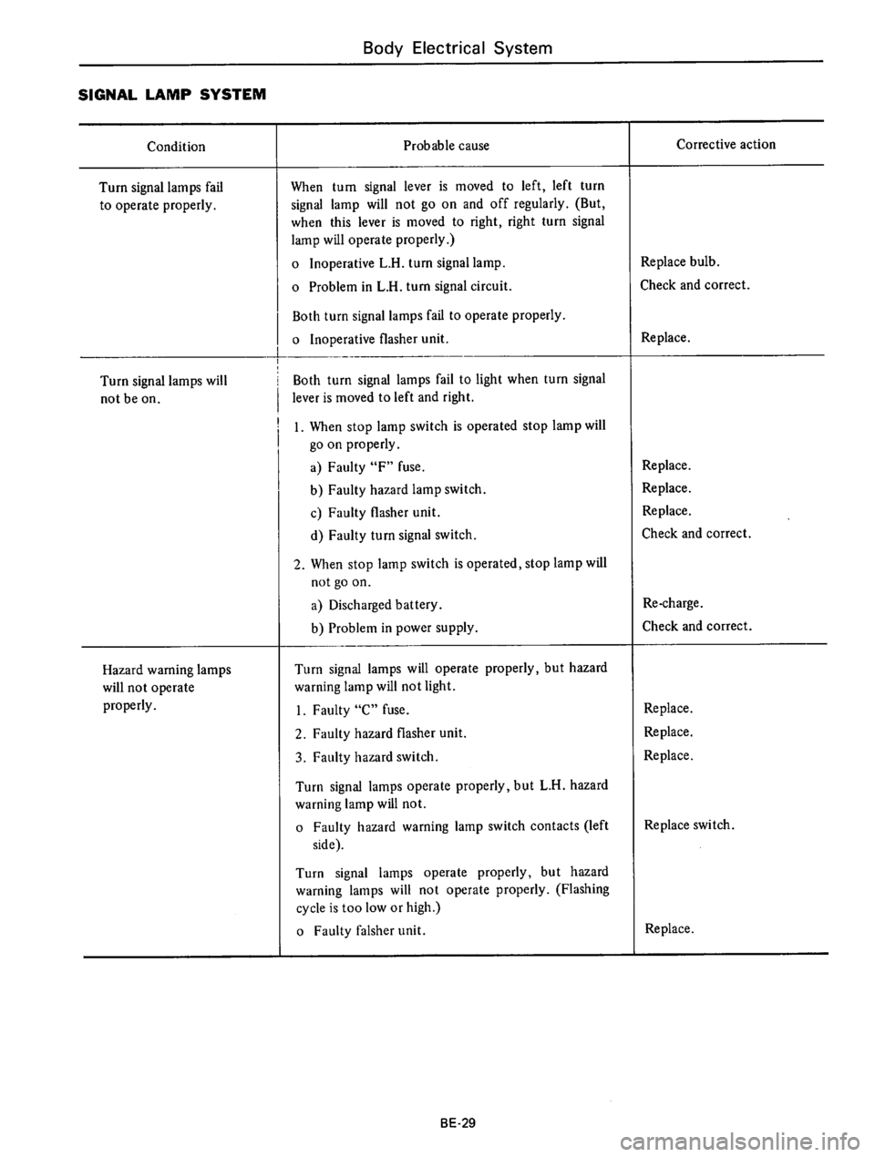 DATSUN 610 1976 Service Manual DATSUN 610 1976 Service Manual