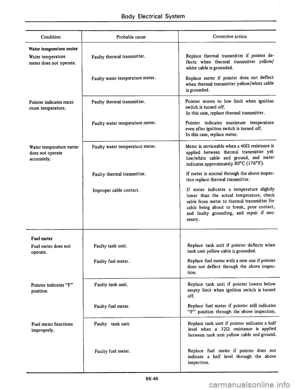 DATSUN 610 1976  Service Manual 
