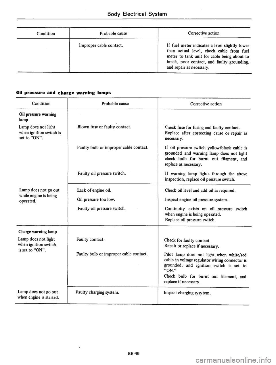DATSUN 610 1976  Service Manual 