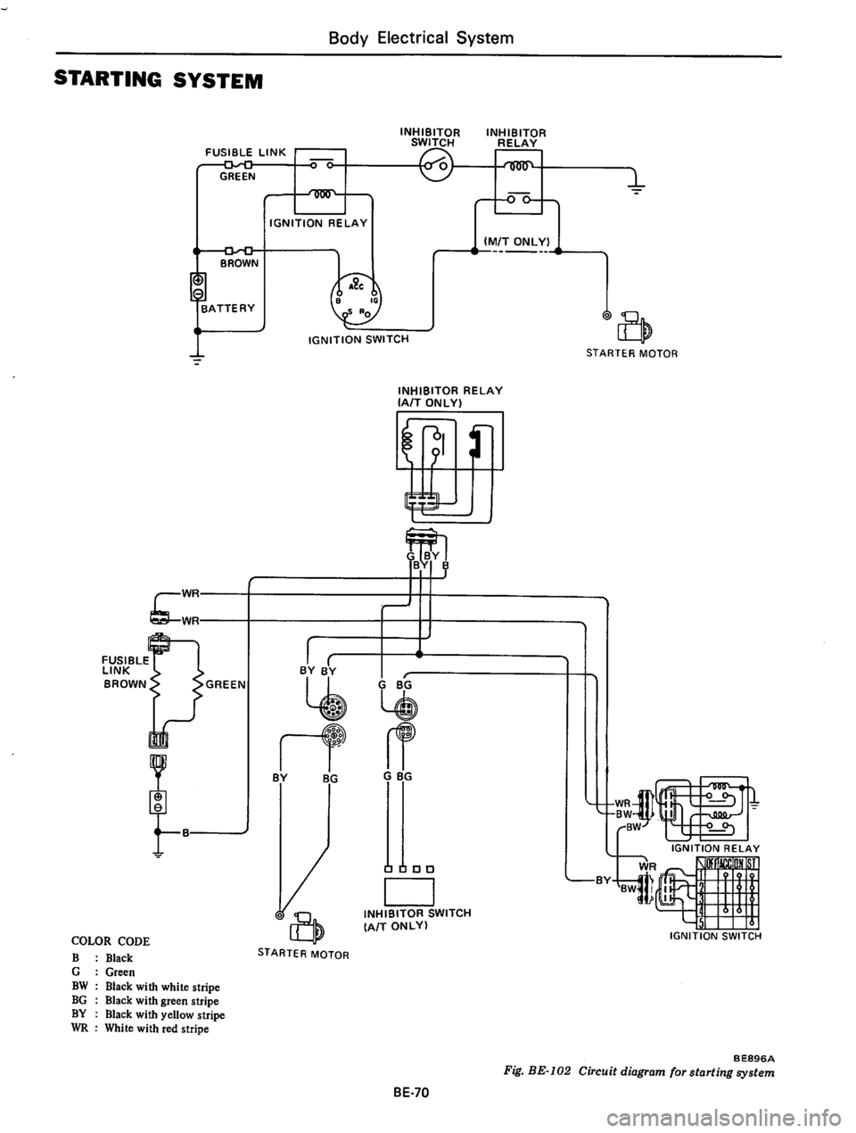 DATSUN 610 1976 Service Manual DATSUN 610 1976 Service Manual