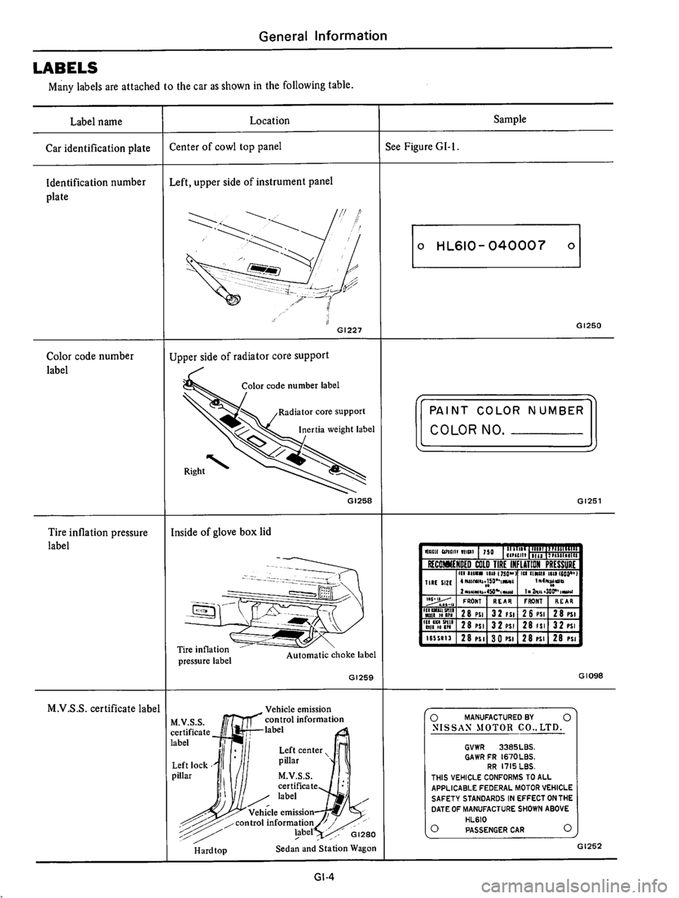 DATSUN 610 1976  Service Manual 