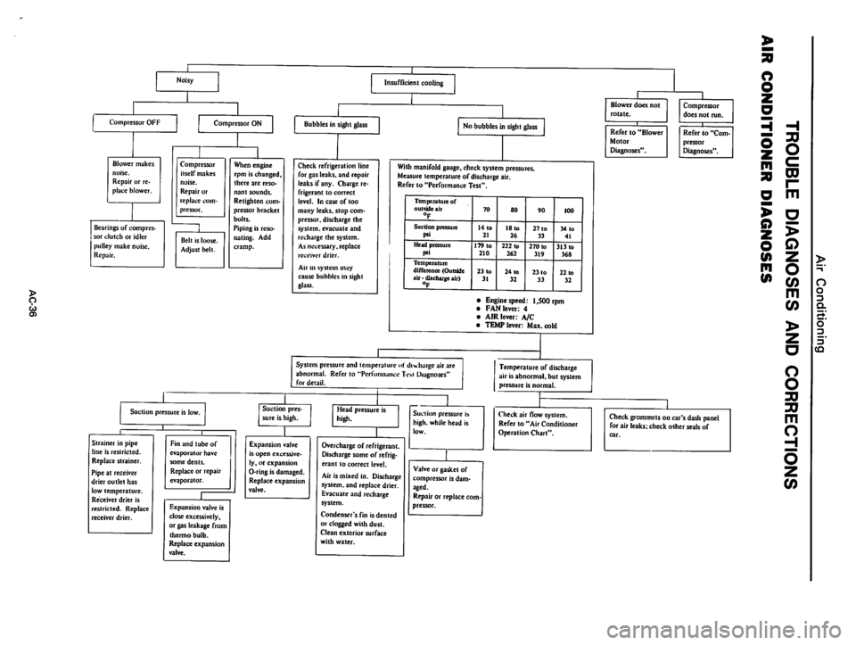 DATSUN 610 1976  Service Manual 