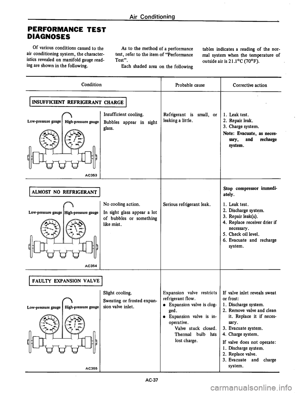 DATSUN 610 1976  Service Manual 