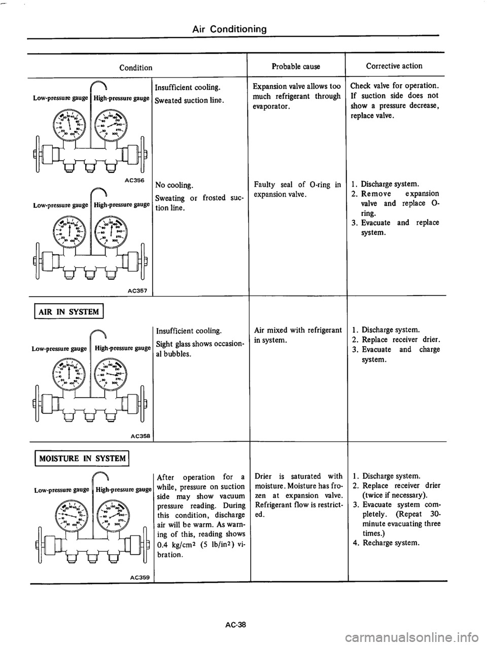 DATSUN 610 1976  Service Manual 