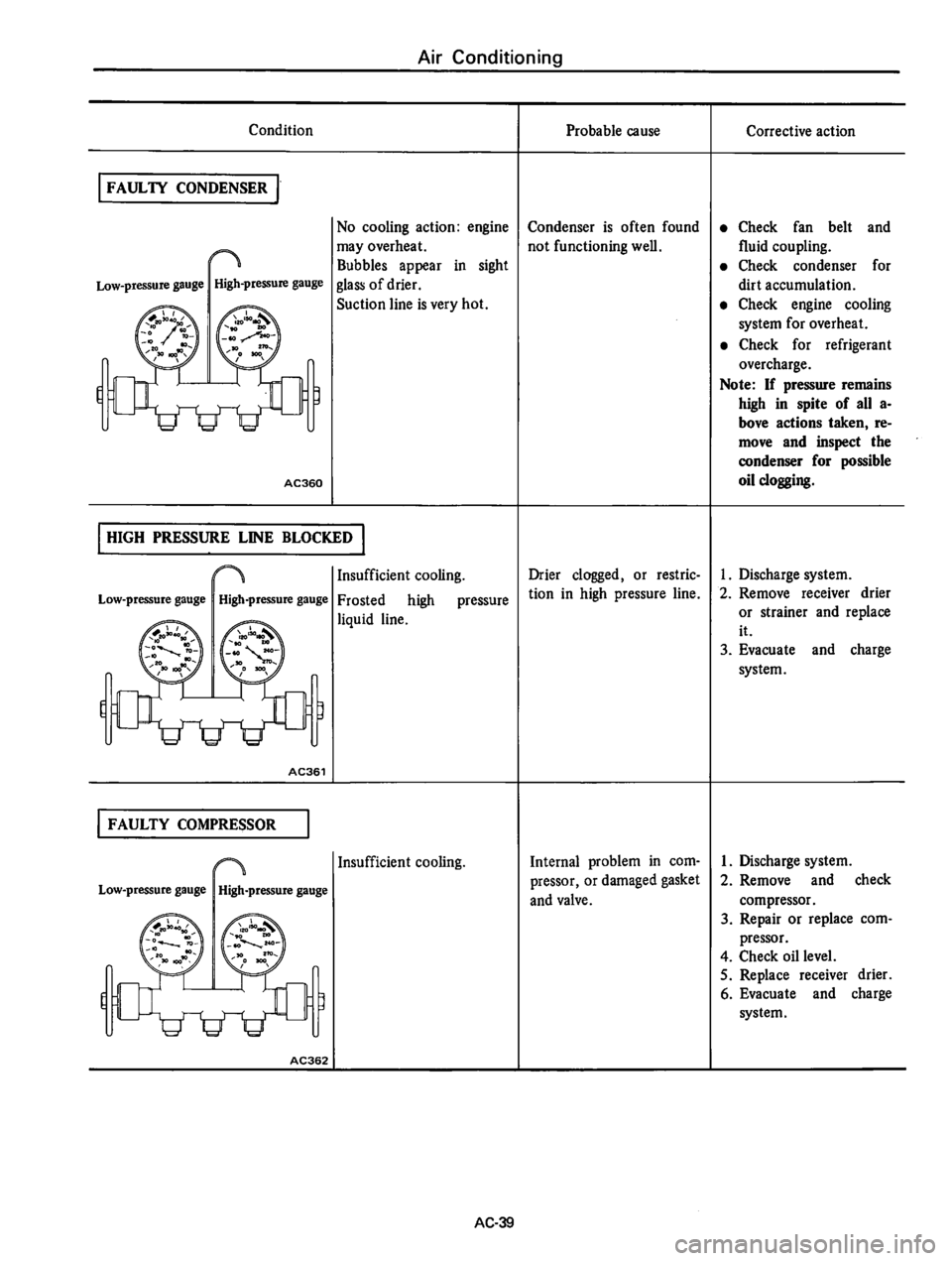 DATSUN 610 1976  Service Manual 