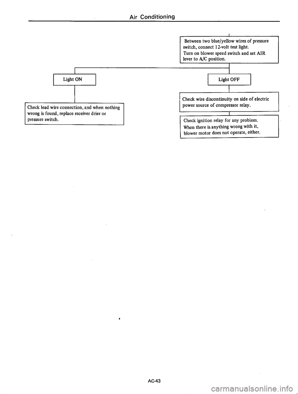DATSUN 610 1976  Service Manual 