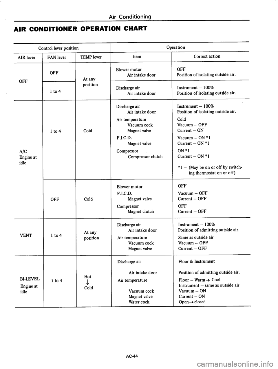 DATSUN 610 1976  Service Manual 