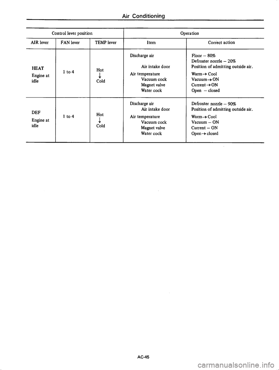 DATSUN 610 1976  Service Manual 
