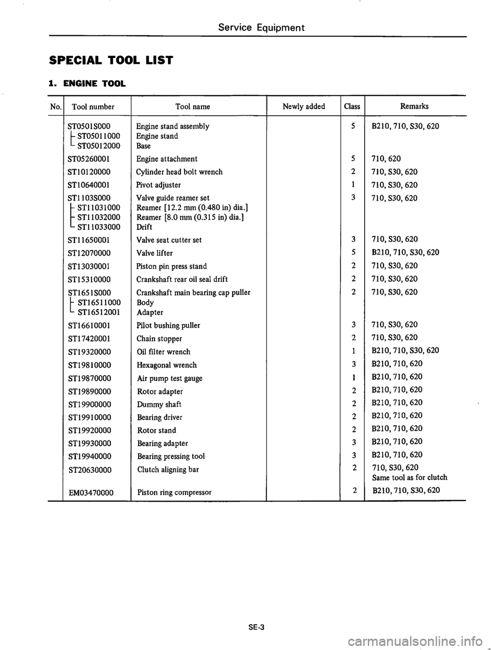 DATSUN 610 1976 Service Manual DATSUN 610 1976 Service Manual