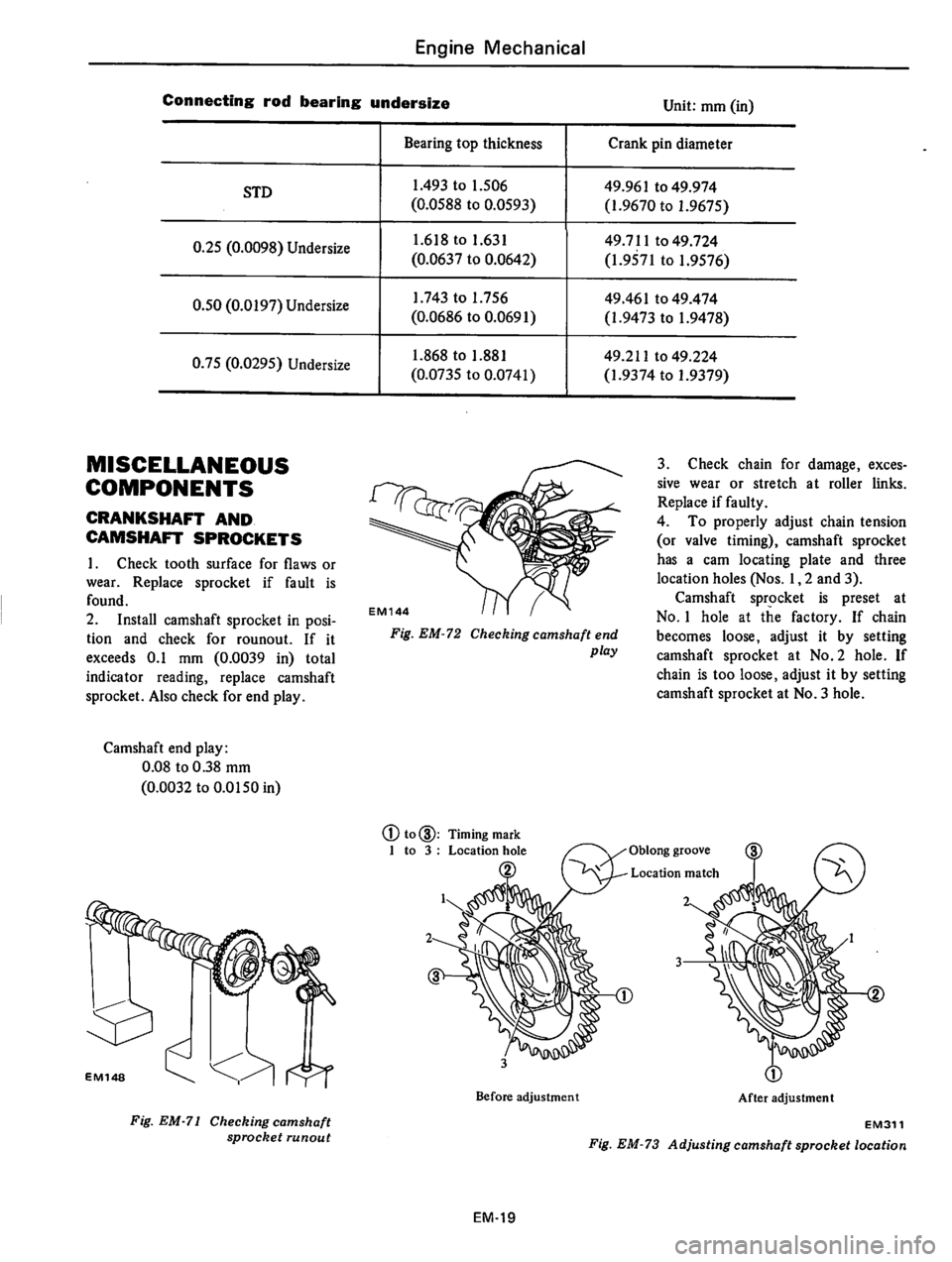 DATSUN 610 1976 Repair Manual DATSUN 610 1976 Repair Manual