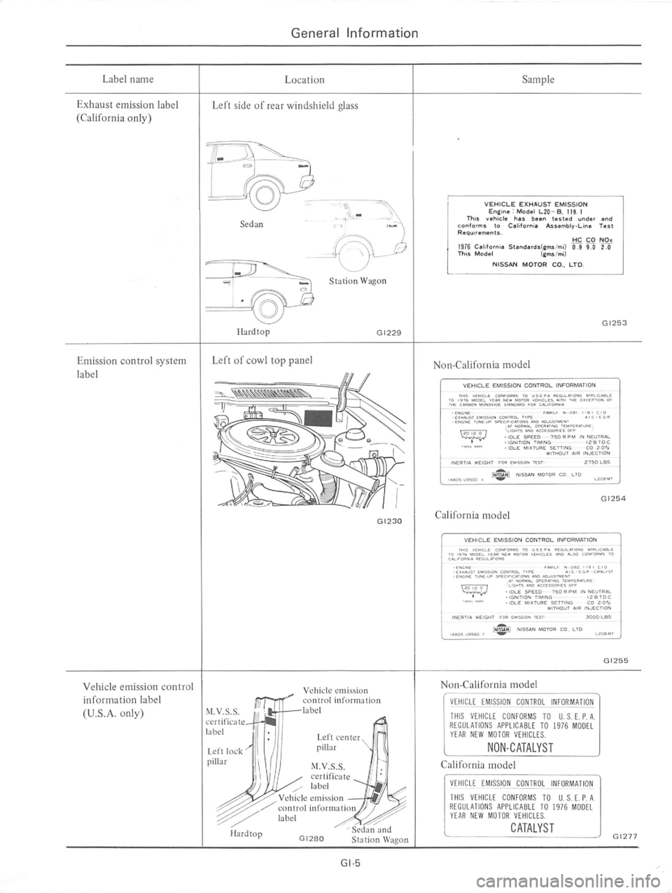 DATSUN 610 1976  Service Manual 