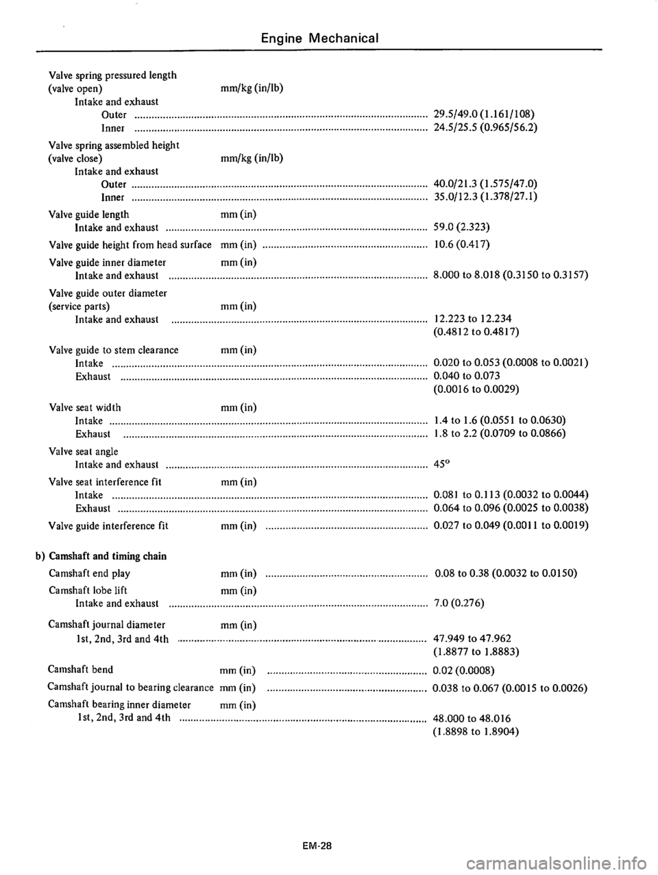 DATSUN 610 1976 Manual PDF DATSUN 610 1976 Manual PDF