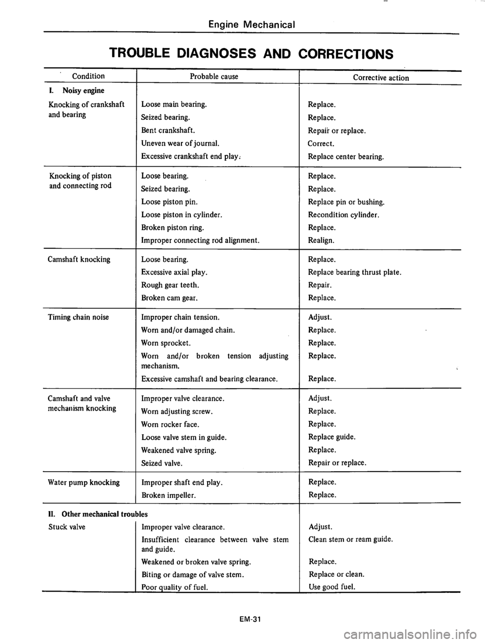 DATSUN 610 1976 Manual PDF DATSUN 610 1976 Manual PDF