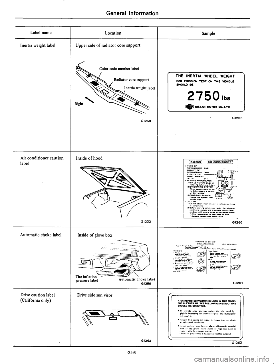 DATSUN 610 1976  Service Manual 