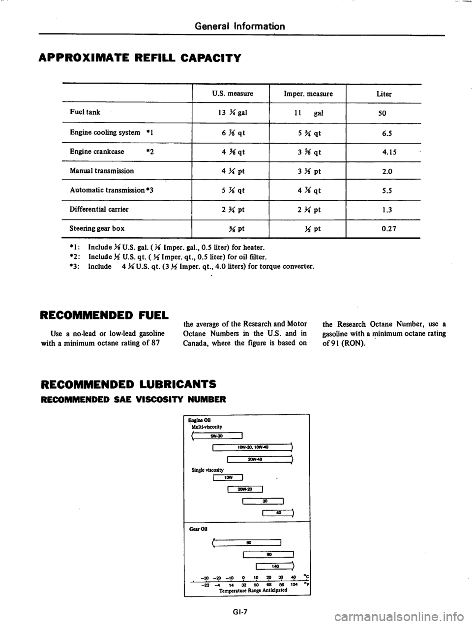 DATSUN 710 1974 User Guide DATSUN 710 1974 User Guide