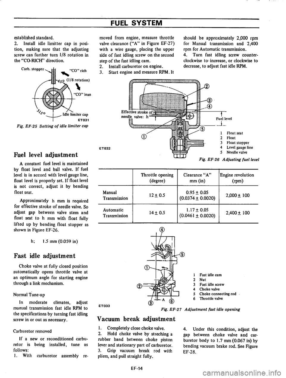 DATSUN 710 1974 Service Manual DATSUN 710 1974 Service Manual
