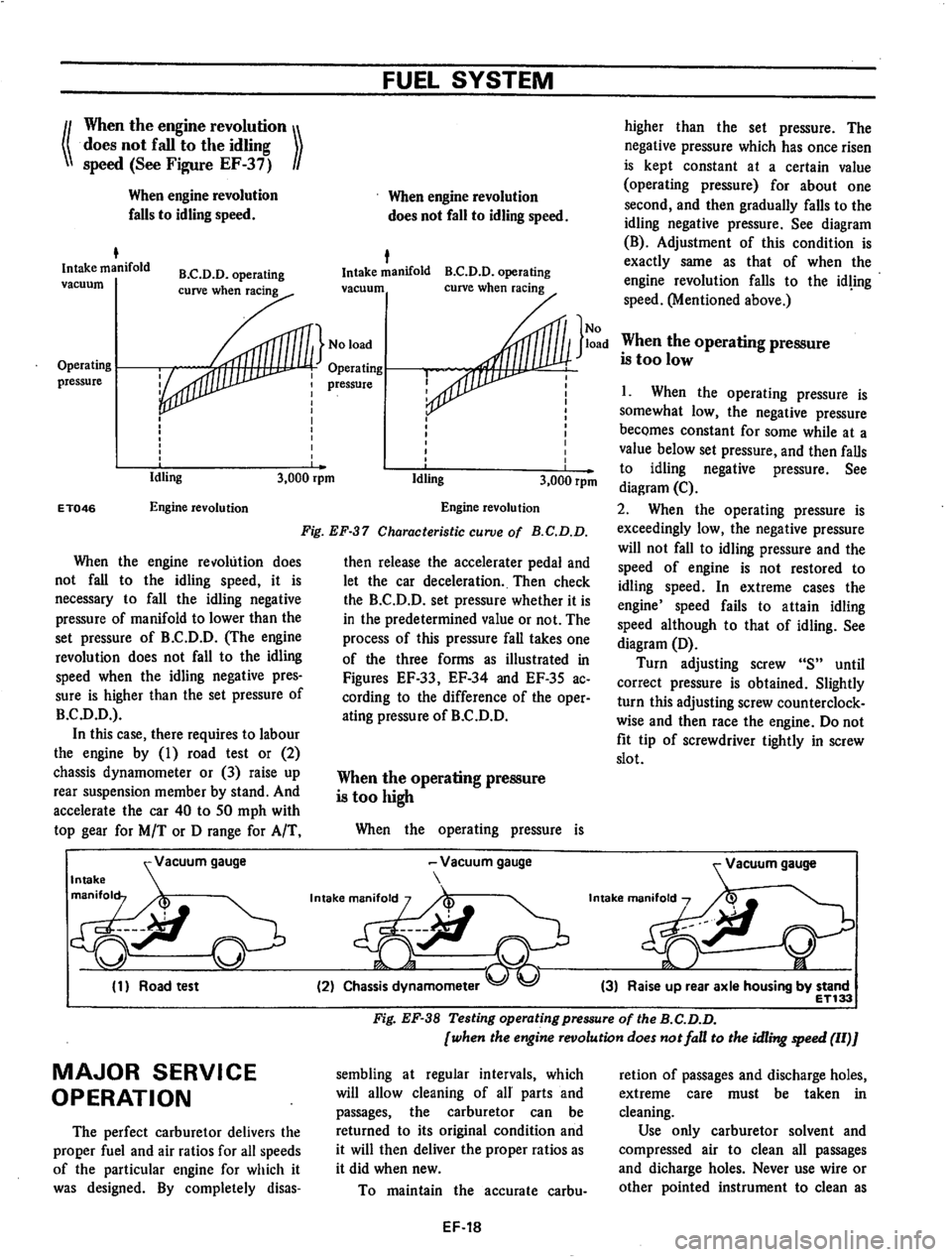 DATSUN 710 1974 Service Manual DATSUN 710 1974 Service Manual