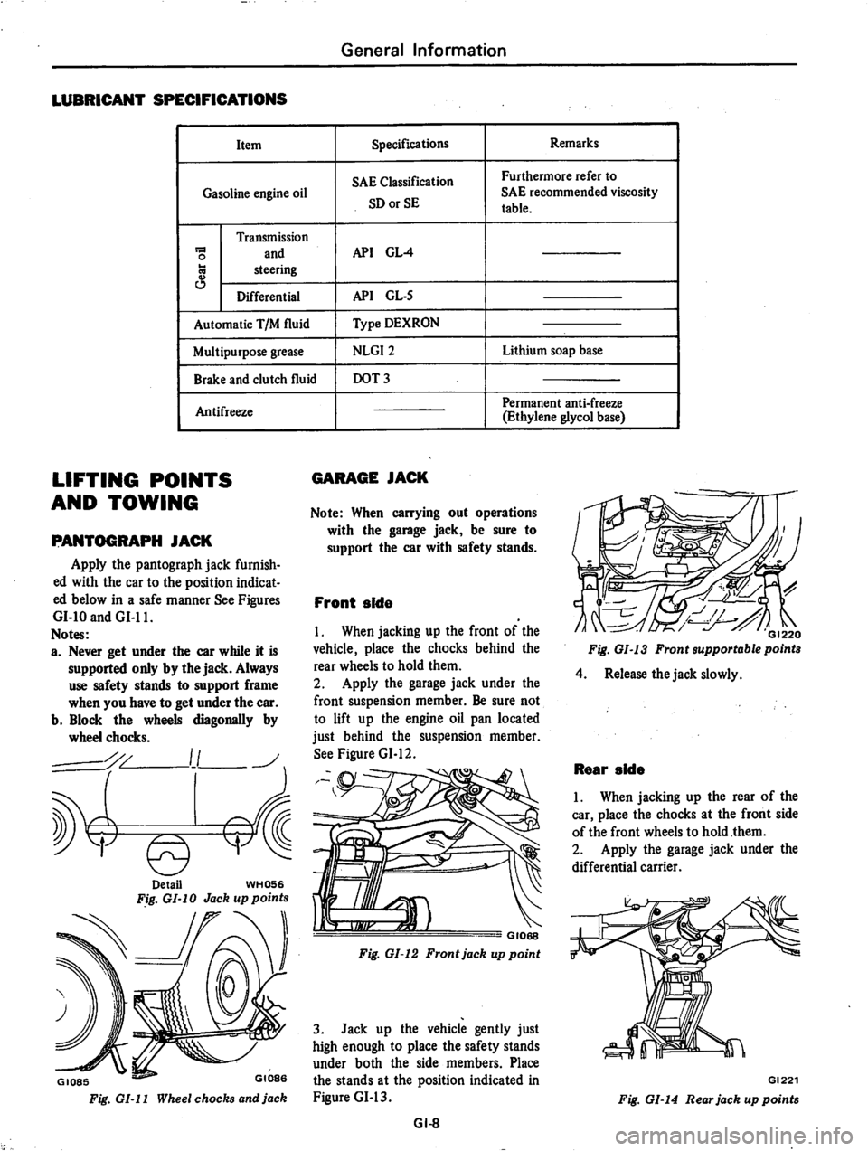 DATSUN 710 1974 User Guide DATSUN 710 1974 User Guide