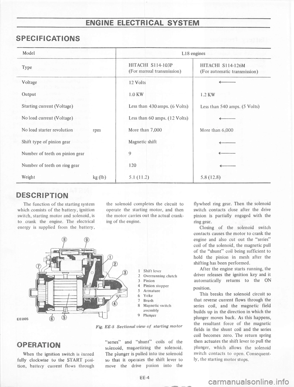 DATSUN 710 1974 Service Manual DATSUN 710 1974 Service Manual