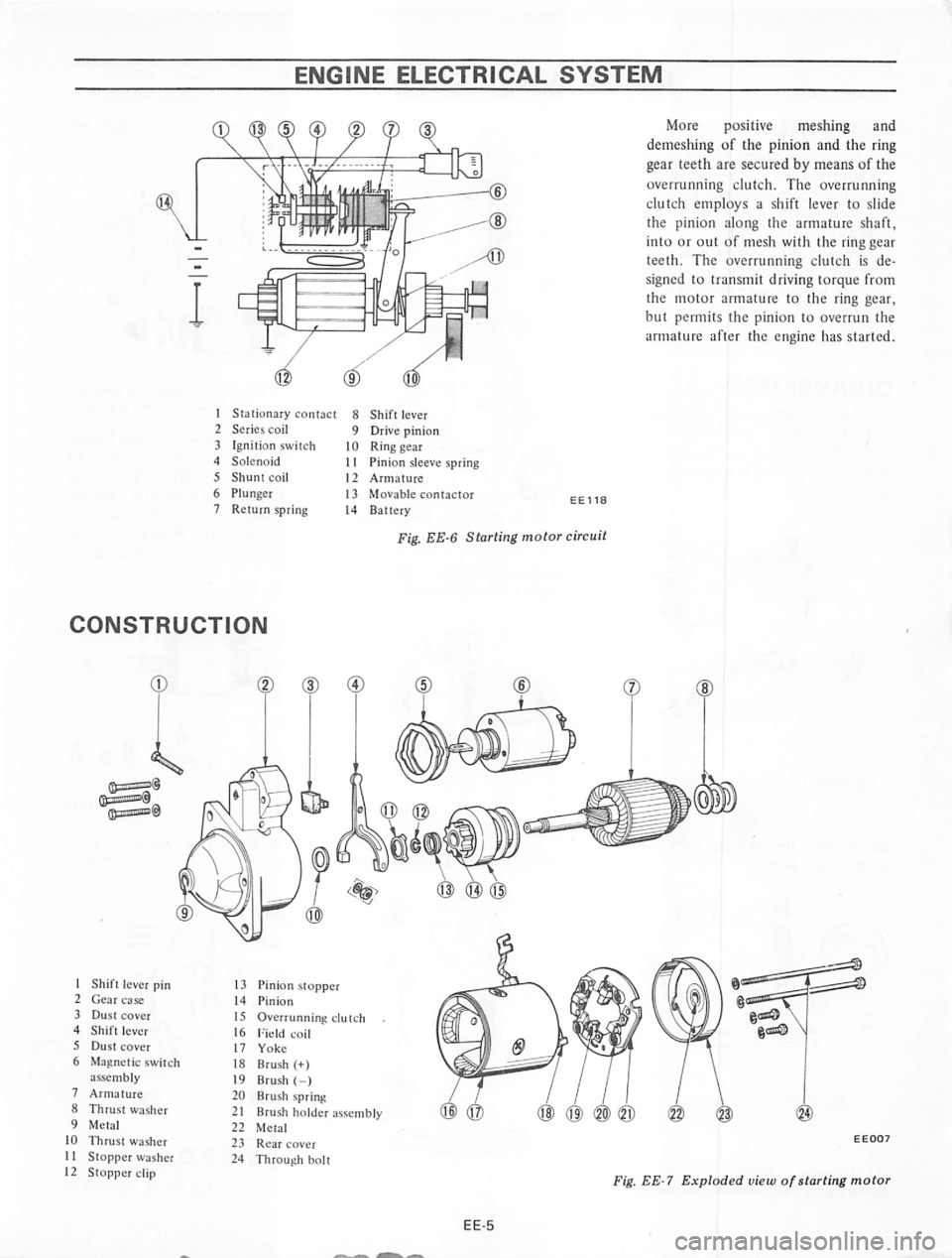 DATSUN 710 1974 Service Manual DATSUN 710 1974 Service Manual