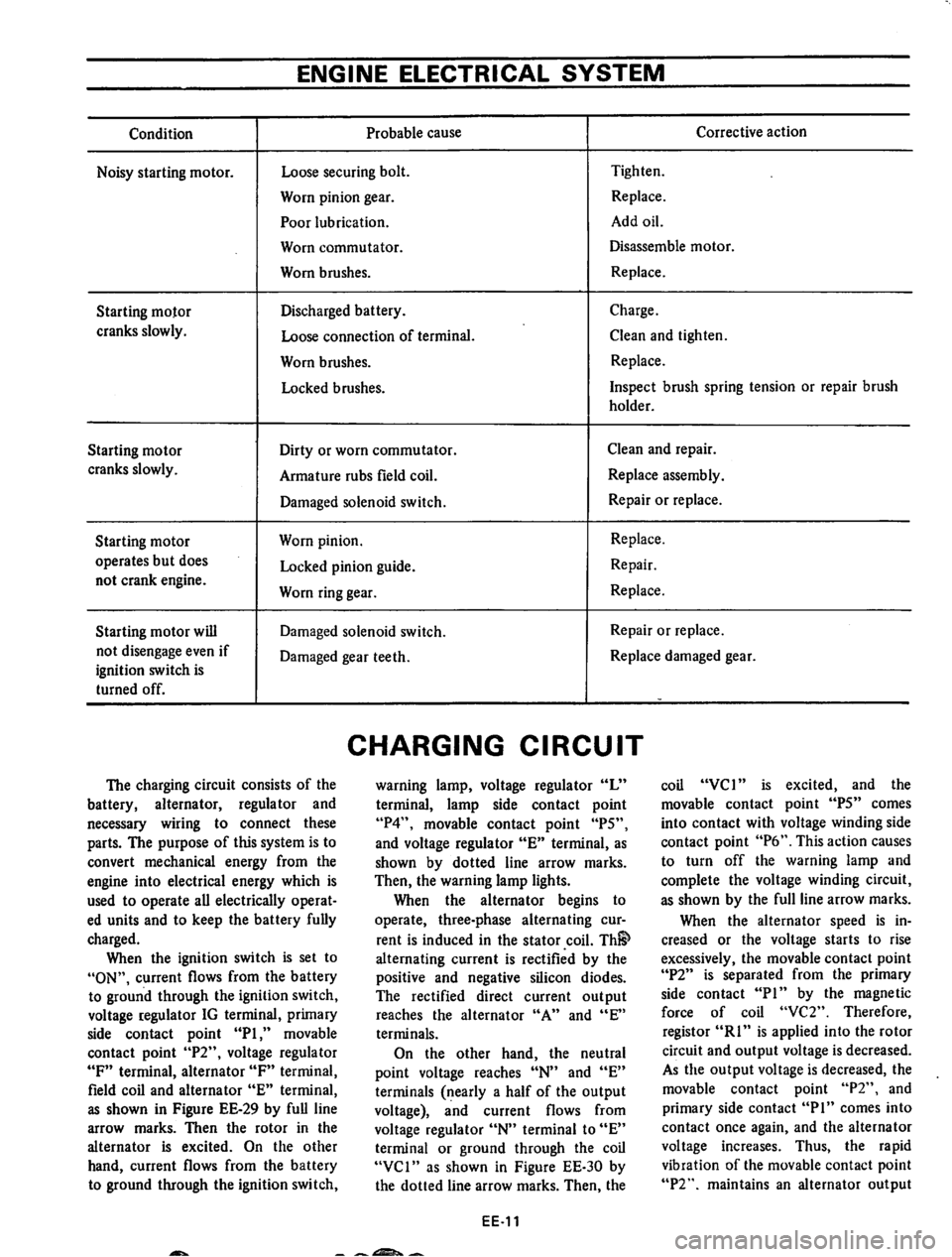 DATSUN 710 1974 Service Manual DATSUN 710 1974 Service Manual