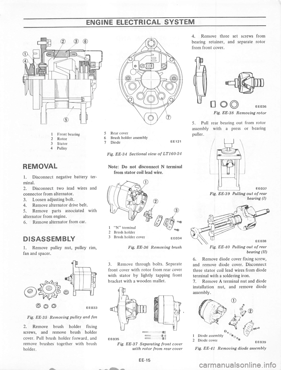 DATSUN 710 1974 Service Manual DATSUN 710 1974 Service Manual