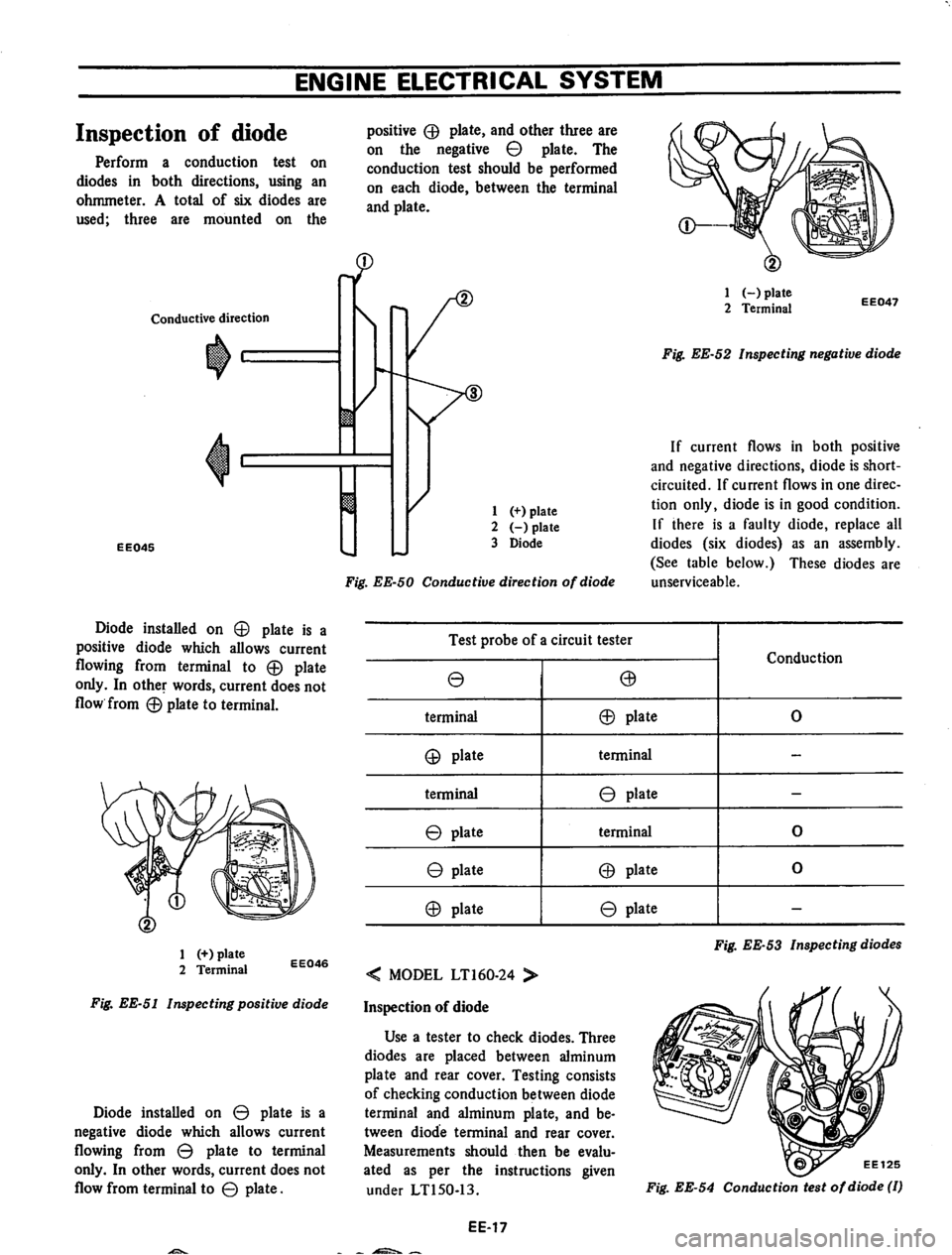 DATSUN 710 1974 Service Manual DATSUN 710 1974 Service Manual
