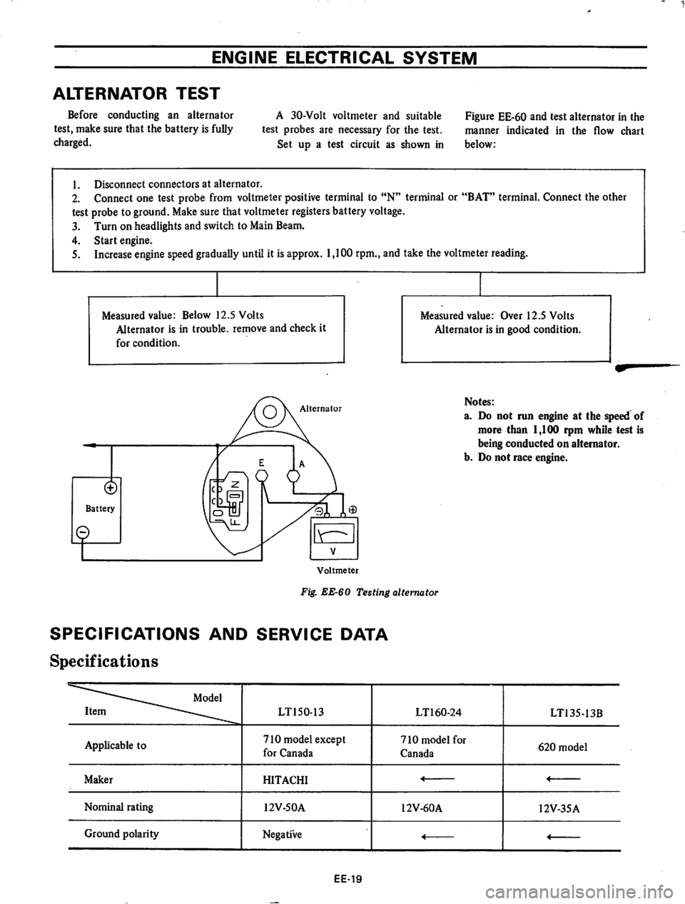 DATSUN 710 1974 Service Manual DATSUN 710 1974 Service Manual