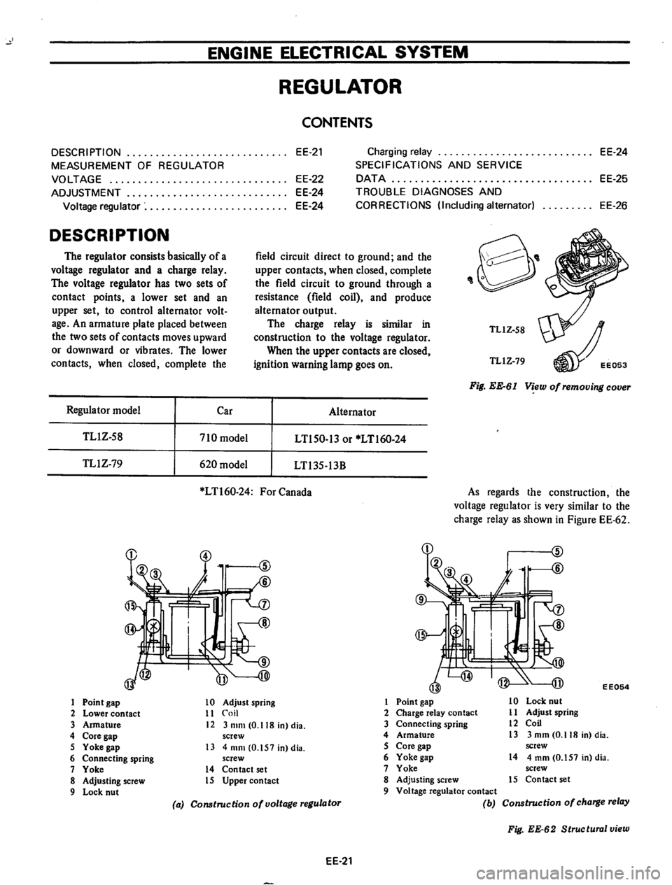 DATSUN 710 1974  Service Manual 