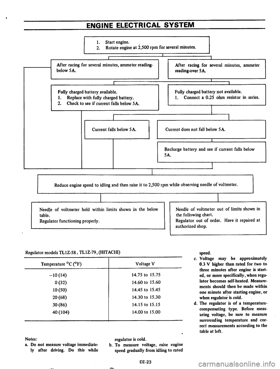 DATSUN 710 1974  Service Manual 