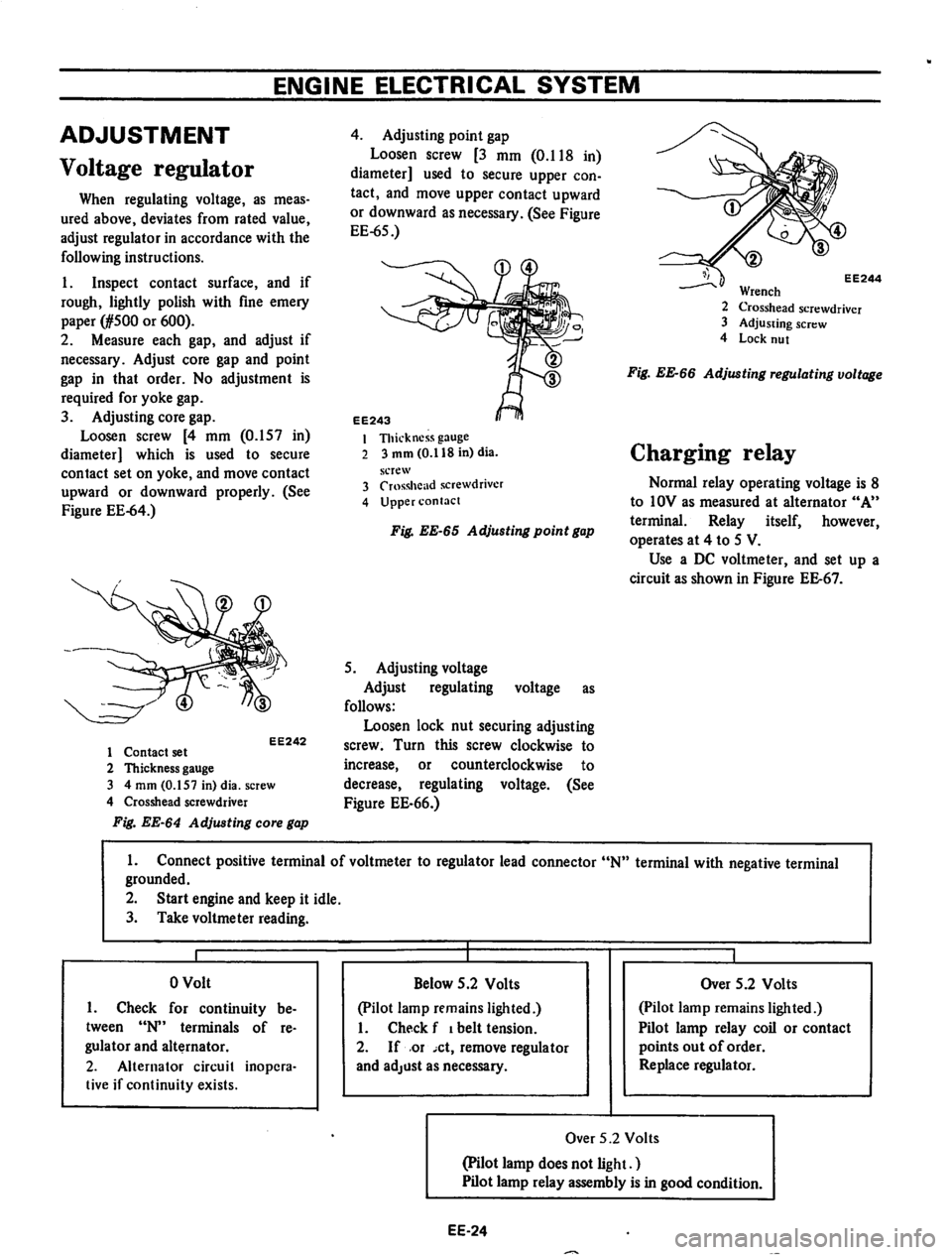 DATSUN 710 1974  Service Manual 