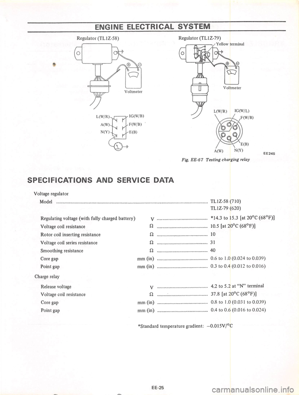 DATSUN 710 1974  Service Manual 