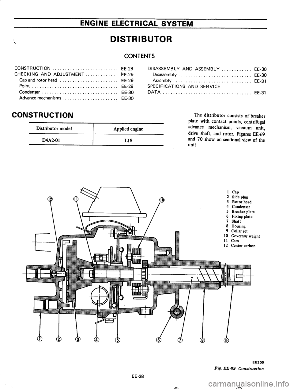 DATSUN 710 1974  Service Manual 