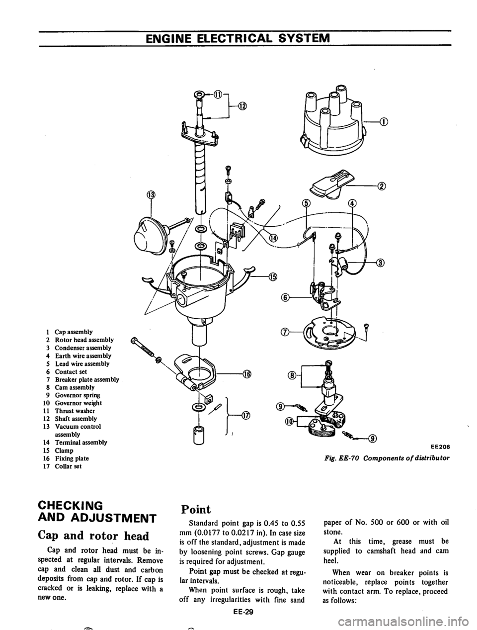 DATSUN 710 1974  Service Manual 