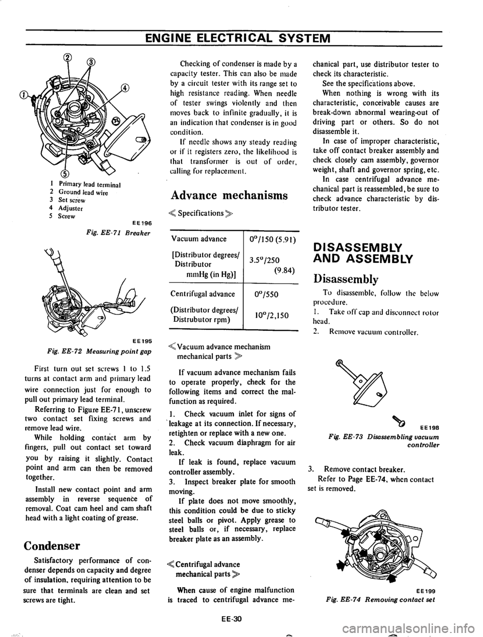 DATSUN 710 1974  Service Manual 