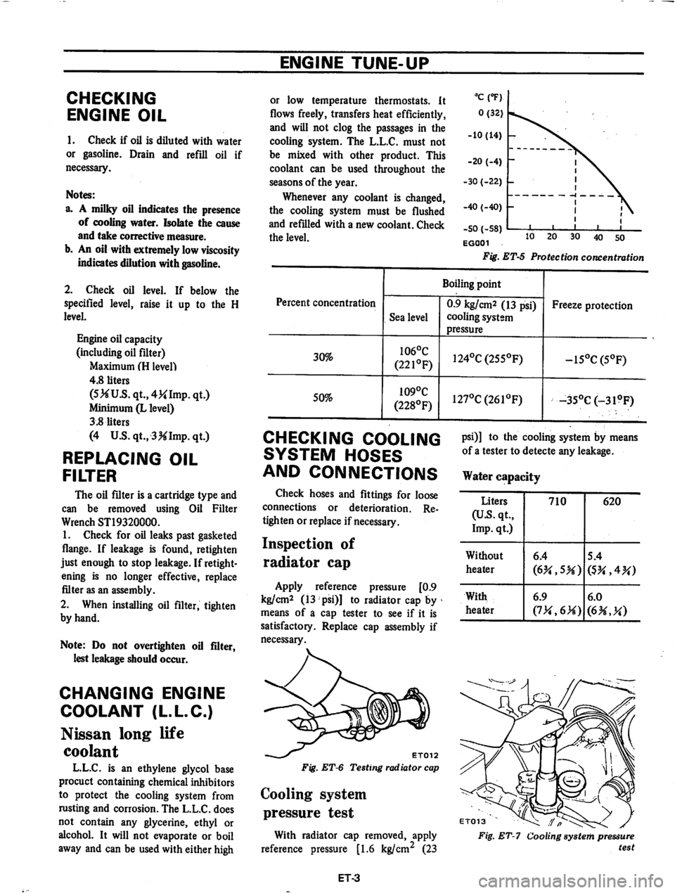 DATSUN 710 1974 User Guide DATSUN 710 1974 User Guide