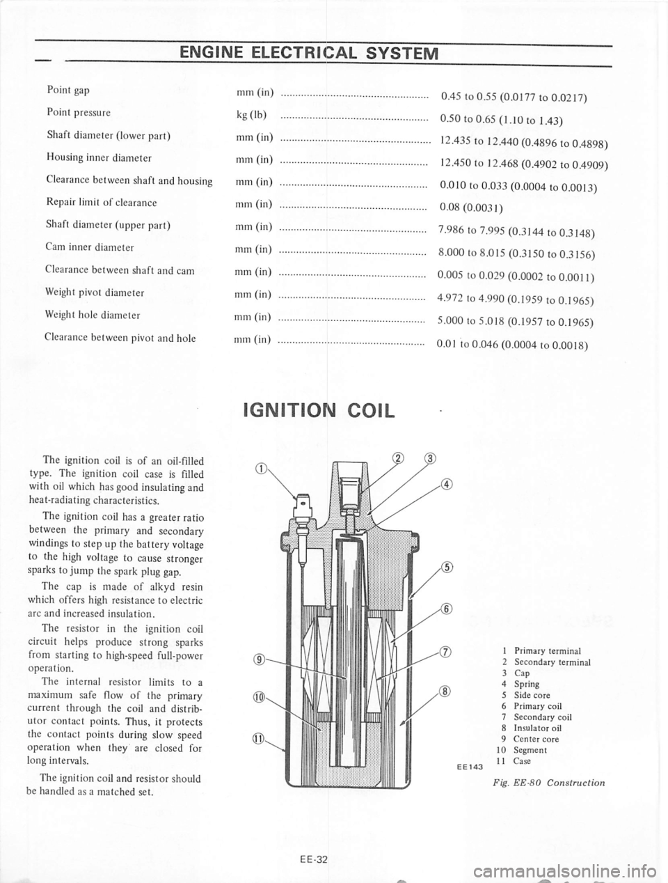 DATSUN 710 1974  Service Manual 