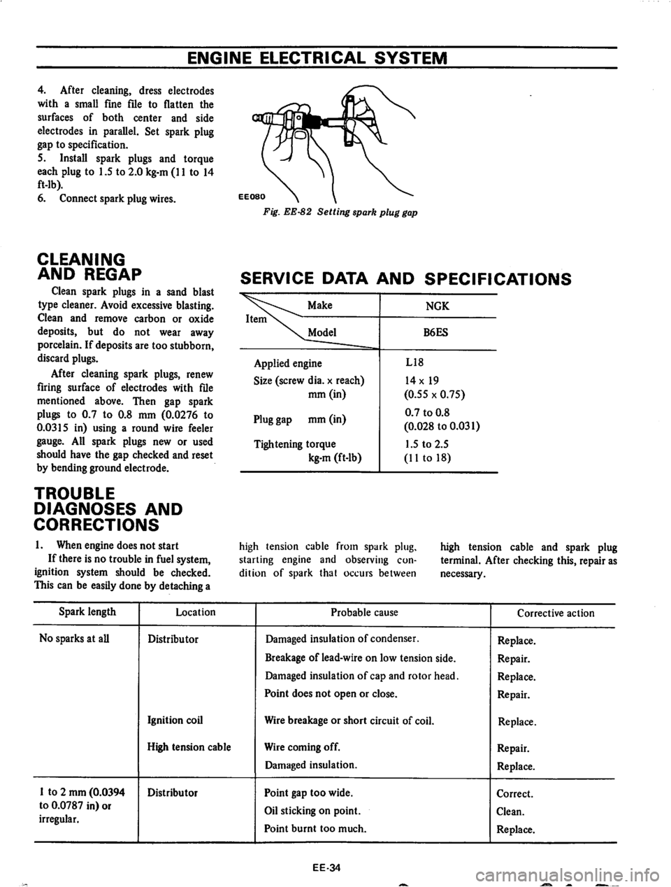 DATSUN 710 1974  Service Manual 