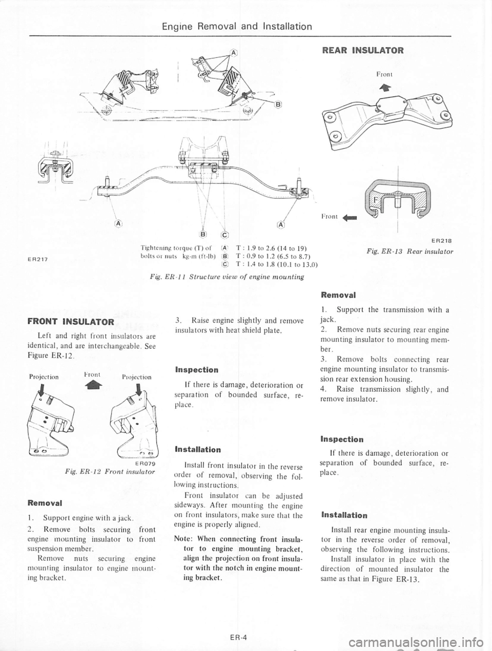 DATSUN 710 1974  Service Manual 