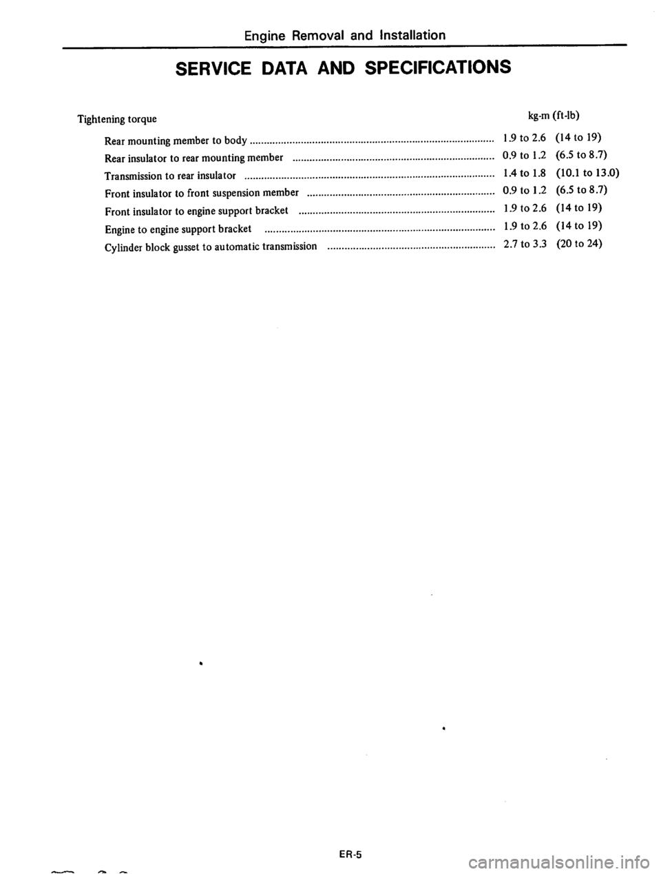 DATSUN 710 1974  Service Manual 