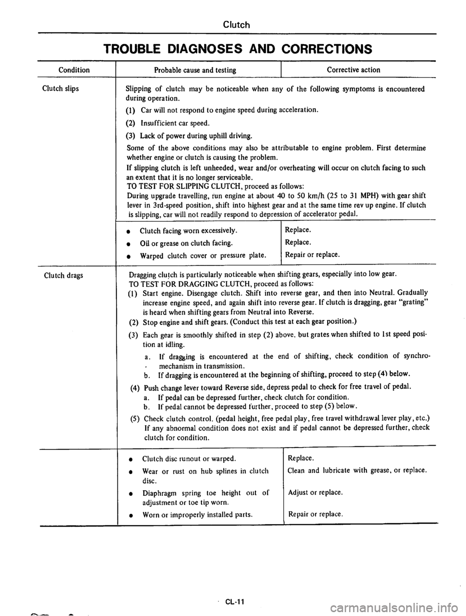 DATSUN 710 1974  Service Manual 