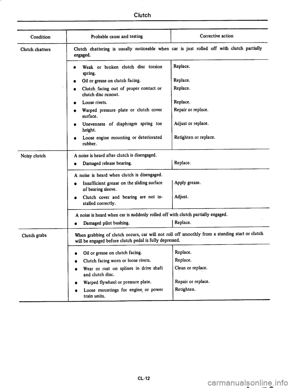 DATSUN 710 1974  Service Manual 