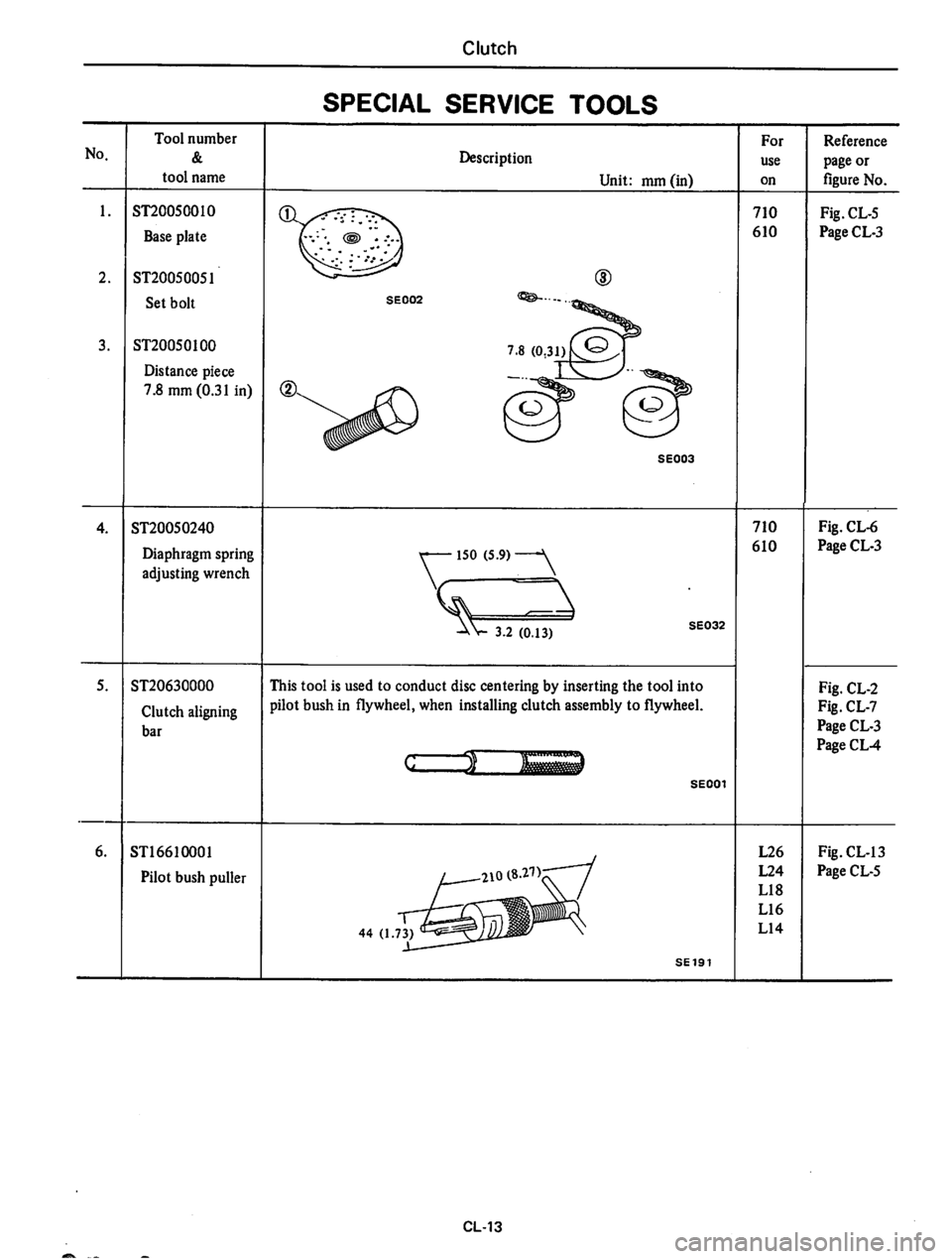DATSUN 710 1974  Service Manual 