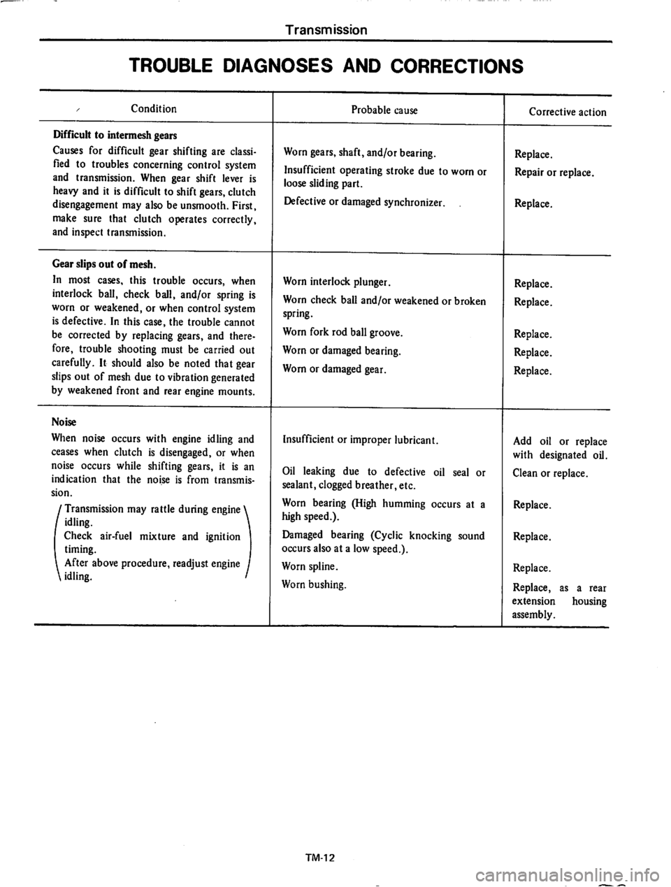 DATSUN 710 1974  Service Manual 